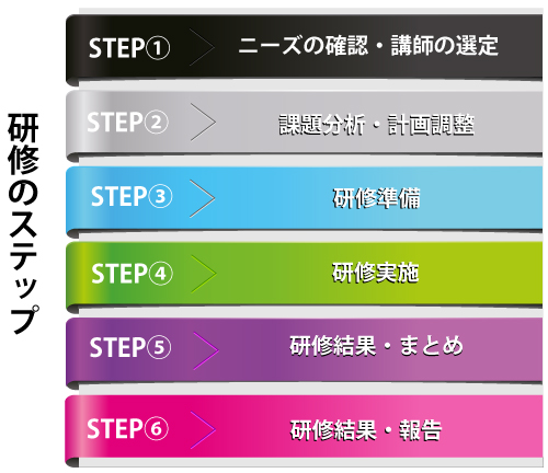 program_step
